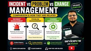 Incident vs Problem vs Change Management in ServiceNow | Easy Comparison + Real Example 🚀