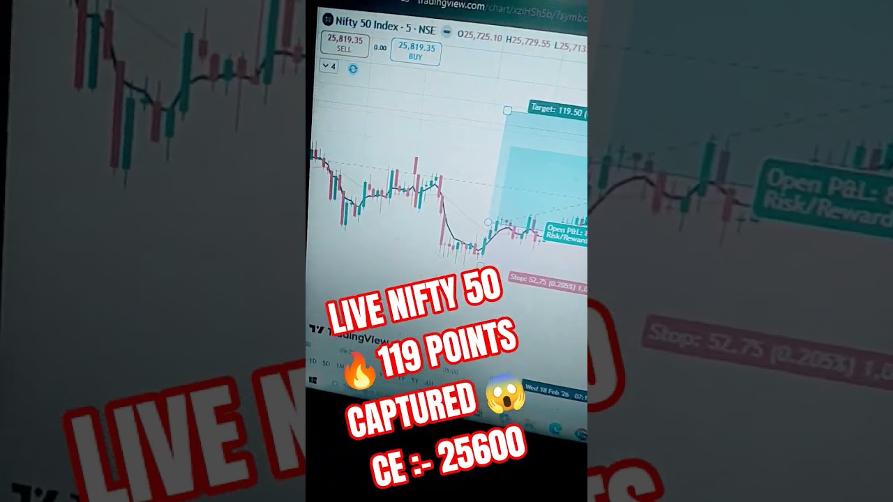 NIFTY Intraday Trading | 5 EMA Strategy | NIFTY Today Trend 