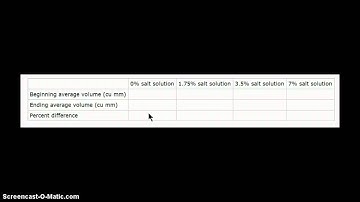 Potato Core Osmosis - Lab 4