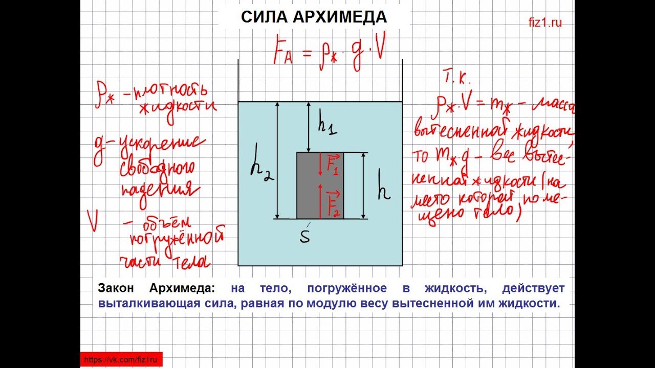 Тест закон архимеда 7 класс физика