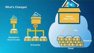 Celebrity ArcGIS Workflows for Optimizing Image Management and Services in the Cloud Net Worth