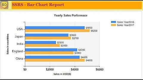 SSRS - How to add a Bar Chart