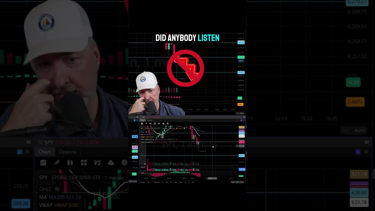 Millionaire Mindset Meets Market Precision