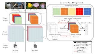 Neural Weight Search for Scalable Task Incremental Learning