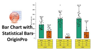 Bar Chart with Statistical Bars  | Origin Pro 2021 | Statistics Bio7