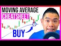 Moving Average Trading Cheatsheet (95% Of Traders Don't Know This)