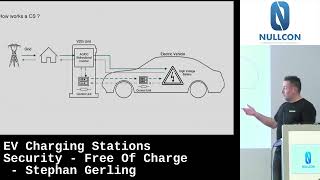 Nullcon Berlin 2024 | EV Charging Stations Security - Free Of Charge - Stephan Gerling