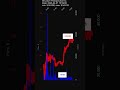 GPCR, Structure Therapeutics Inc., 2026-04-07, stock prices dynamics, stock of the day