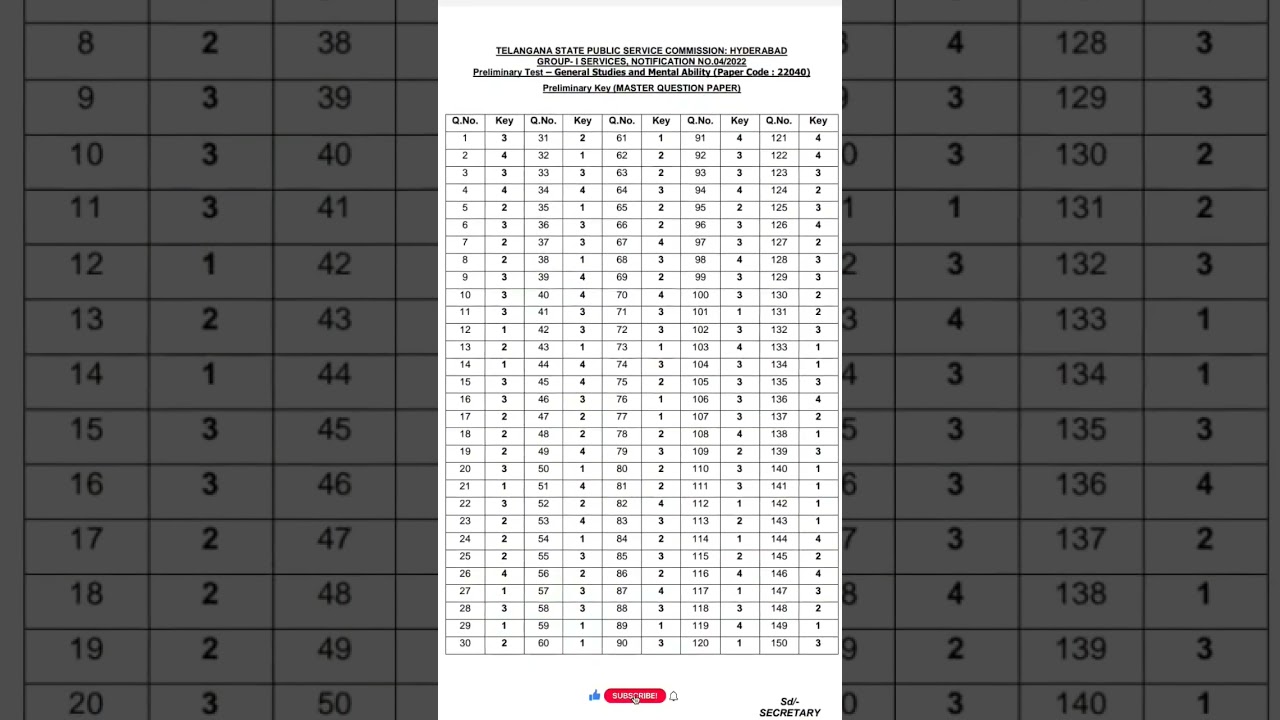 TSPSC GROUP 1 Preliminary Key | Group 1 master question paper released | Telangana public commission