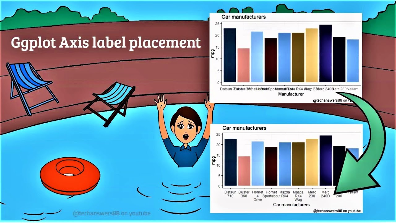 [R Beginners] Correct Label placements can save the life of your ggplot charts.