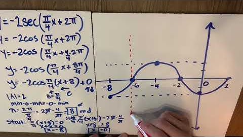 SEC Graphs with Transformations