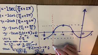 SEC Graphs with Transformations