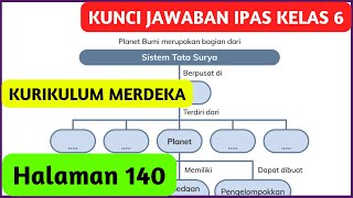 Kunci Jawaban IPAS Kelas 6 Halaman 140 Kurikulum Merdeka Peta Konsep Sistem Tata Surya