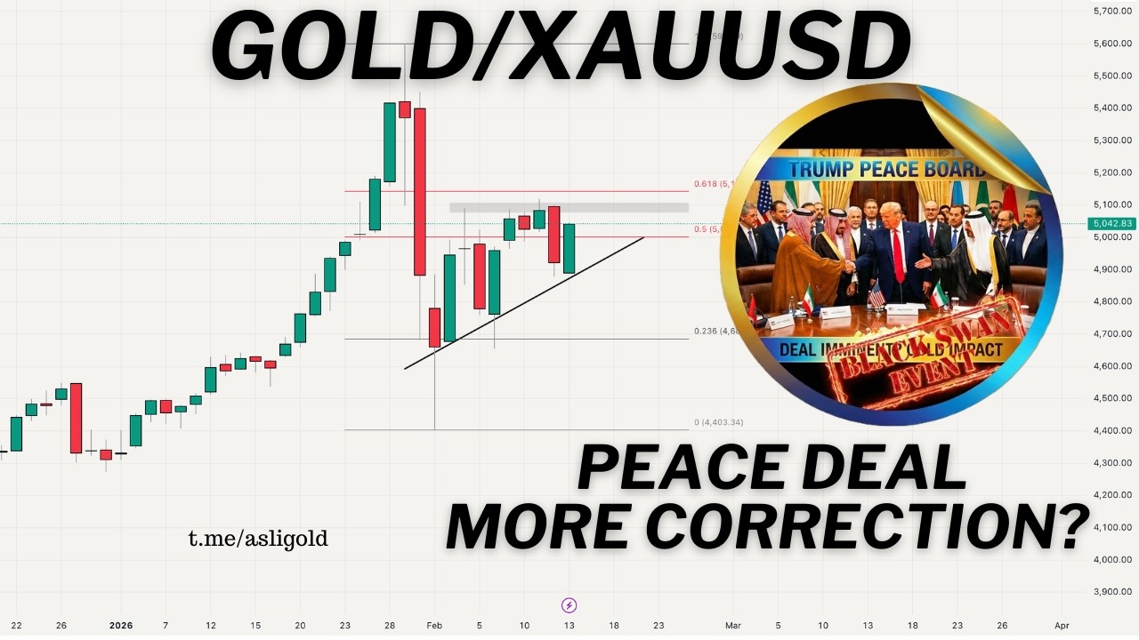 😳 Gold/ XAUUSD Price Prediction Next Week February 2026 (Price Analysis ...
