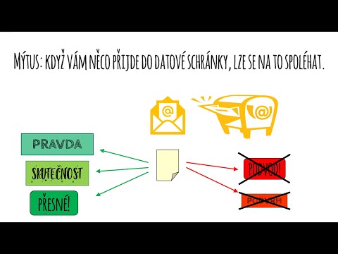 Video: Kdo poslal certifikovanou poštu?