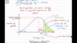 A2 Level Chemistry - Catalysts Part 1