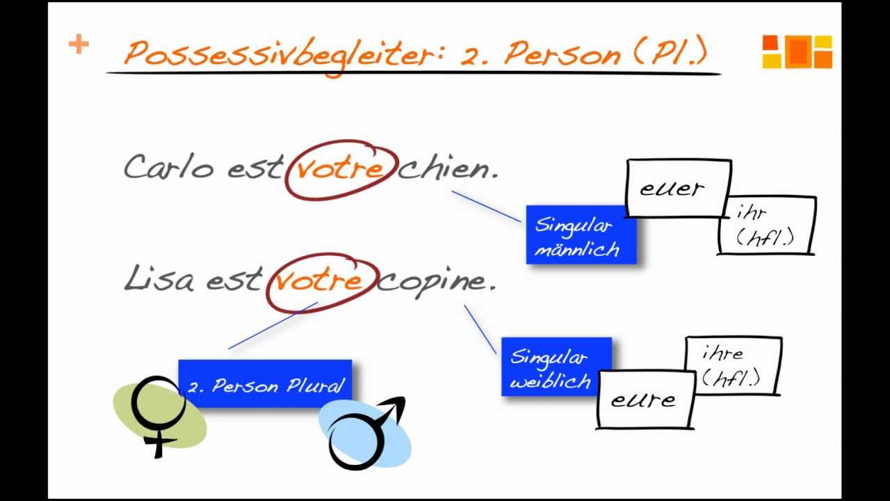 Possessivbegleiter Im Franzosischen Teil 1 Youtube