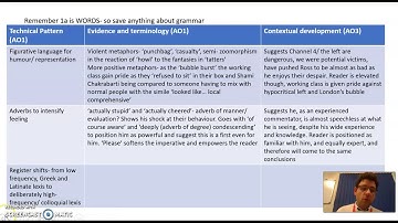 OCR A Level English Language- Technical Approach to 1a