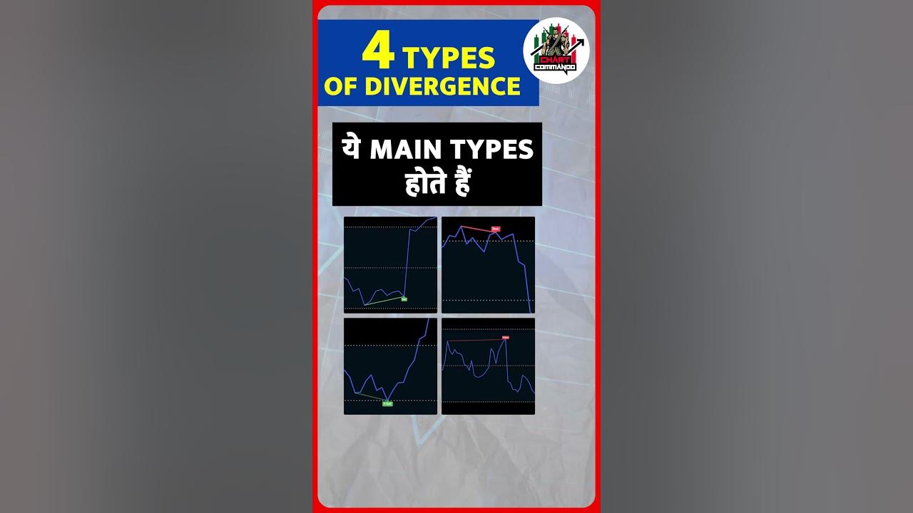 Types Of RSI Divergence Indicator Tradingview Share Bazar Ki Sacchai