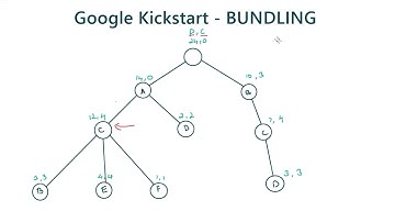 Google Kickstart 2020 round A - Bundling | TRIE