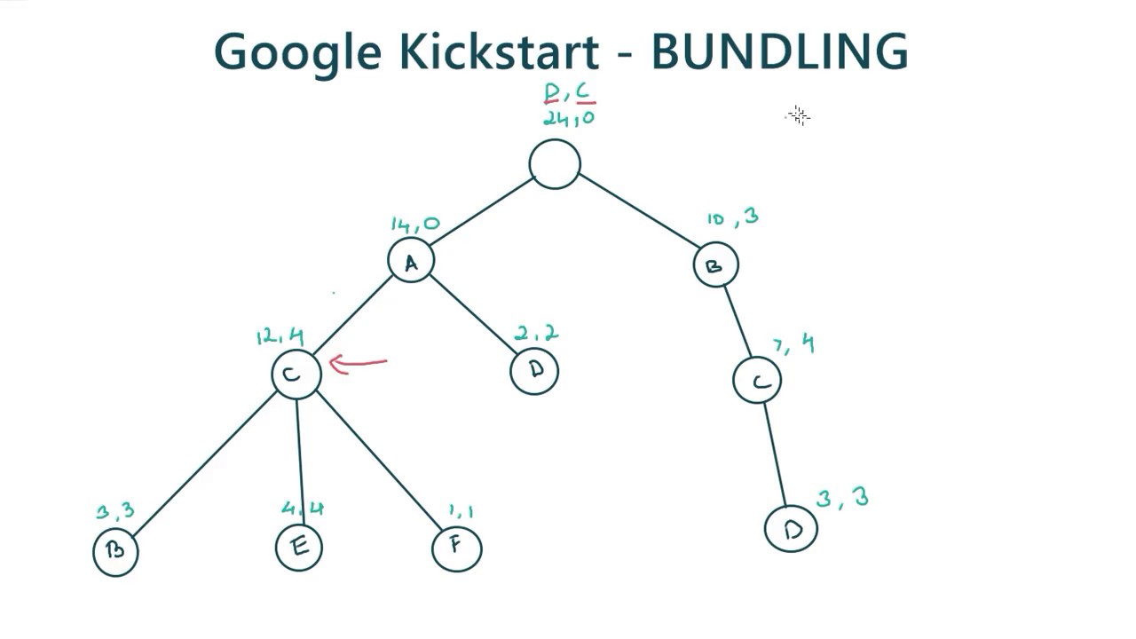 Google Kickstart 2020 round A Bundling TRIE YouTube