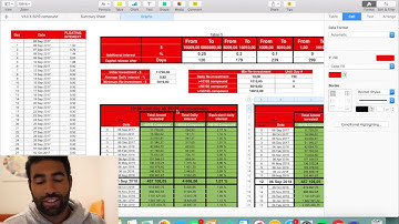 Bitconnect - Best reinvestment Spreadsheet Ever!!!