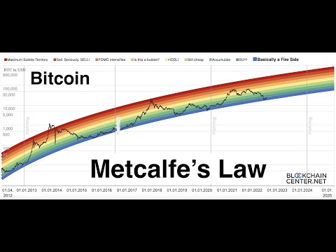 Bitcoin:  Metcalfe's Law