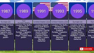 List of Ryder Cup Winners by Year
