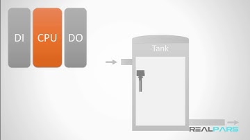 16  PLC DI and DO Modules (PLC HARDWARE)