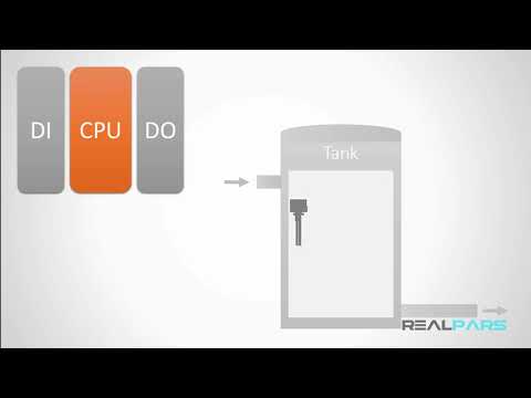 16  PLC DI and DO Modules (PLC HARDWARE)
