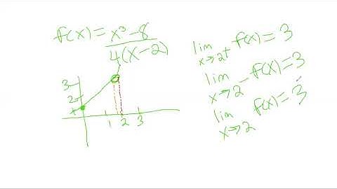 Calc 1 2.2 Definitions of limits