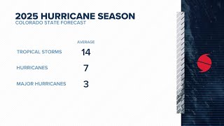 13WMAZ+ 2025 Hurricane season outlook