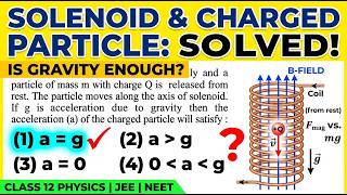 Magnetic Force on Charged Particle in a Solenoid | Class 12 Physics Problem Solution