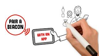 All-N-1 Marketing | What is Beacon Sphere