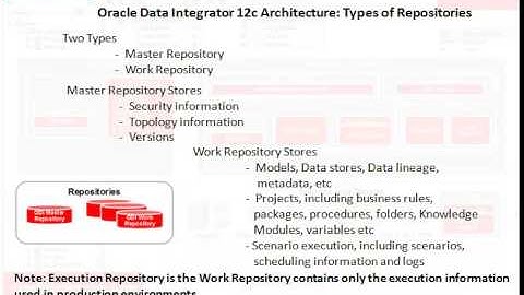 ODI 12c Video Tutorials Session-1  ODI Repositories