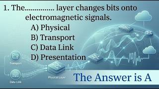 Full 🖥️ Computer Networking Quiz – 10 Multiple Choice Questions with Answers | Networking MCQ #ITStudents News