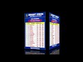 FSC Annual II  Result 2025