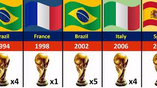 All FIFA World Cup Winners (1930-2023)