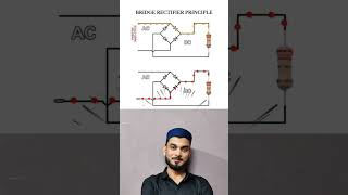 working of bridge rectifiers #education #physics #animation #motivation #ansarisir #science #viral