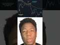 Vwap Explained part 3 #vwap #trading #technicalanalysis