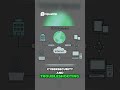 Do we still use OSI? | OSI Model Explained by 3x AWS Certified Solutions Architect #networking #osi