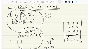 LeetCode 373 Find K Pairs with Smallest Sums