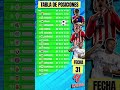 ✅ ASI VA LA TABLA DE POSICIONES DE LA LIGA ESPAÑOLA 2026 FECHA 33 AL MOMENTO 🇪🇸🔥