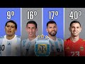 Esses so os 50 maiores jogadores argentinos da histria