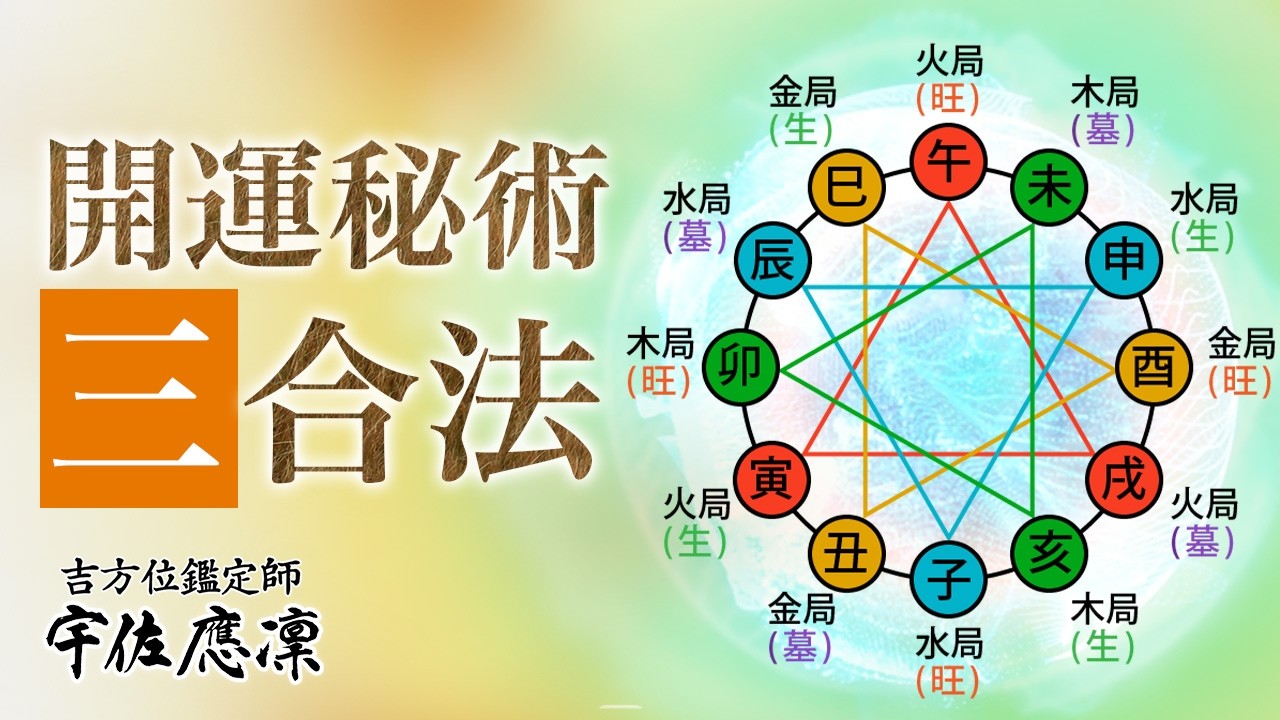 九星気学】方位効果3倍以上！秘術「三合法」とは？ | 奇門遁甲&九星気