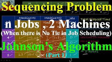 Sequencing Problem ||  n Jobs,2 Machines || Johnson