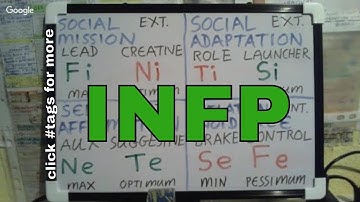 INFP: ≈ SOCIONICS E.I.I. SHADOW Functions Whiteboard #SocionicsModelG* #FiNxINFP