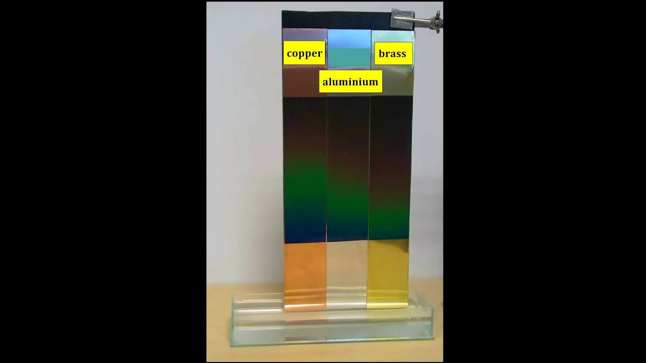 Thermal Conductivity Of Copper