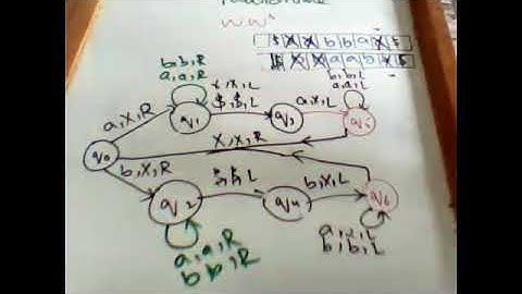 Palindrome Turing Machine | By Usman Khan