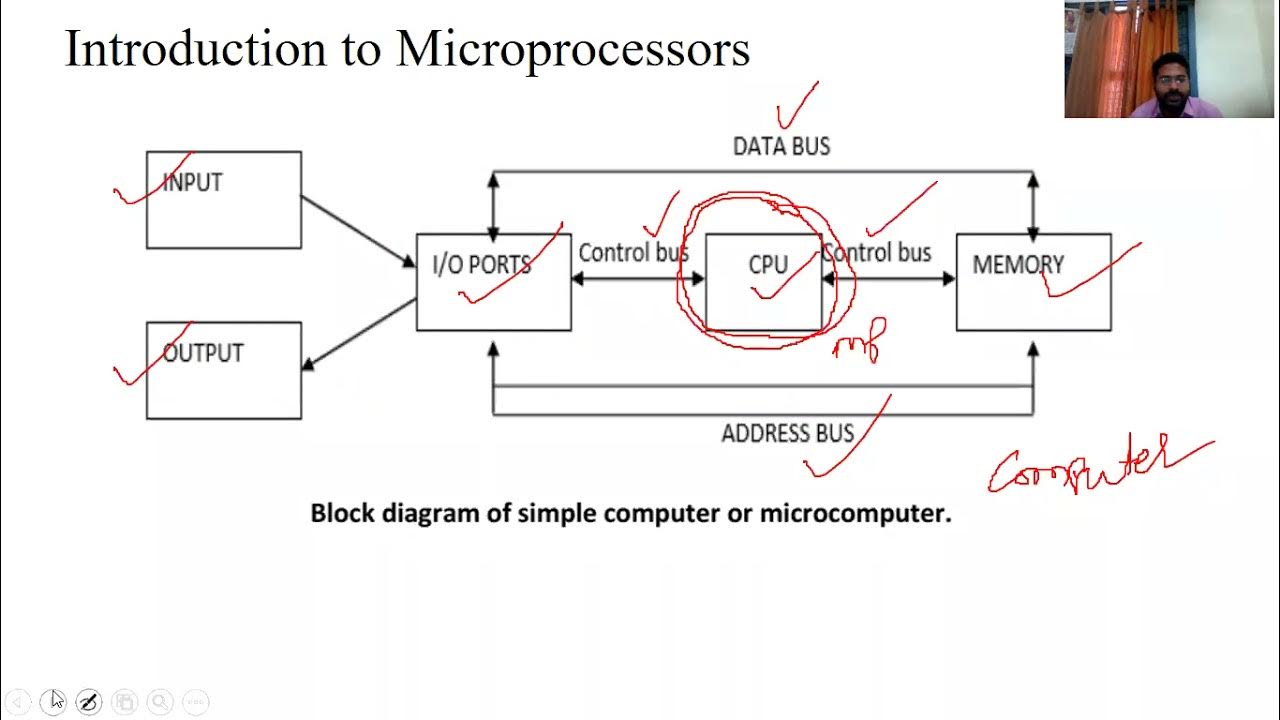 Microprocessors & Microcontrollers || Lecture-2 || Introduction and ...